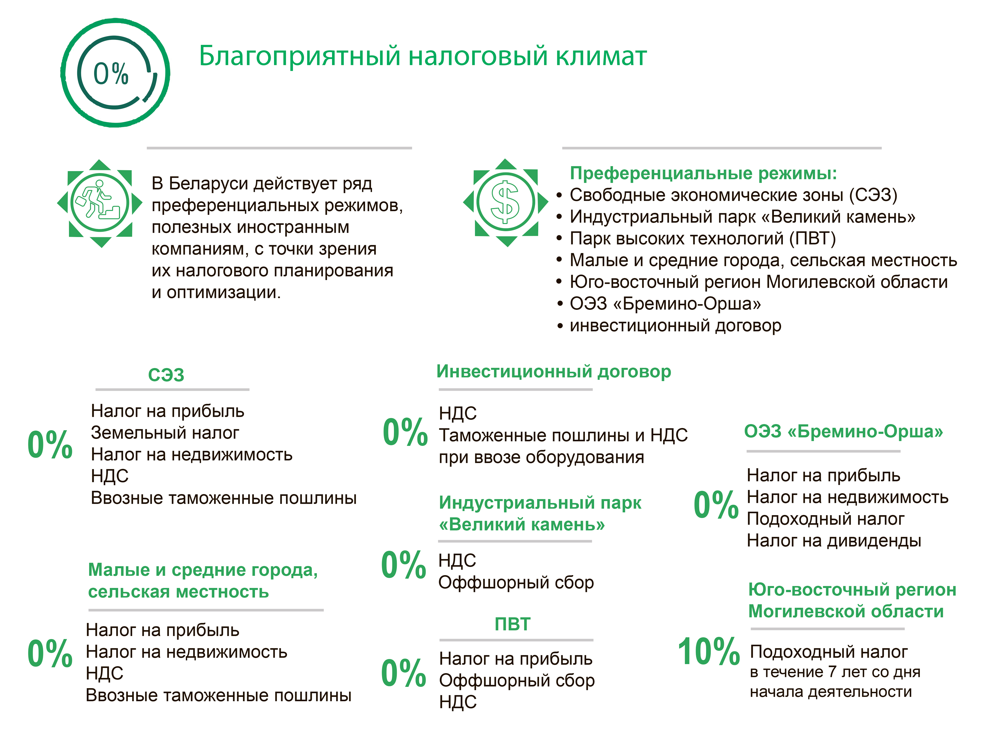 Благоприятный налоговый климат