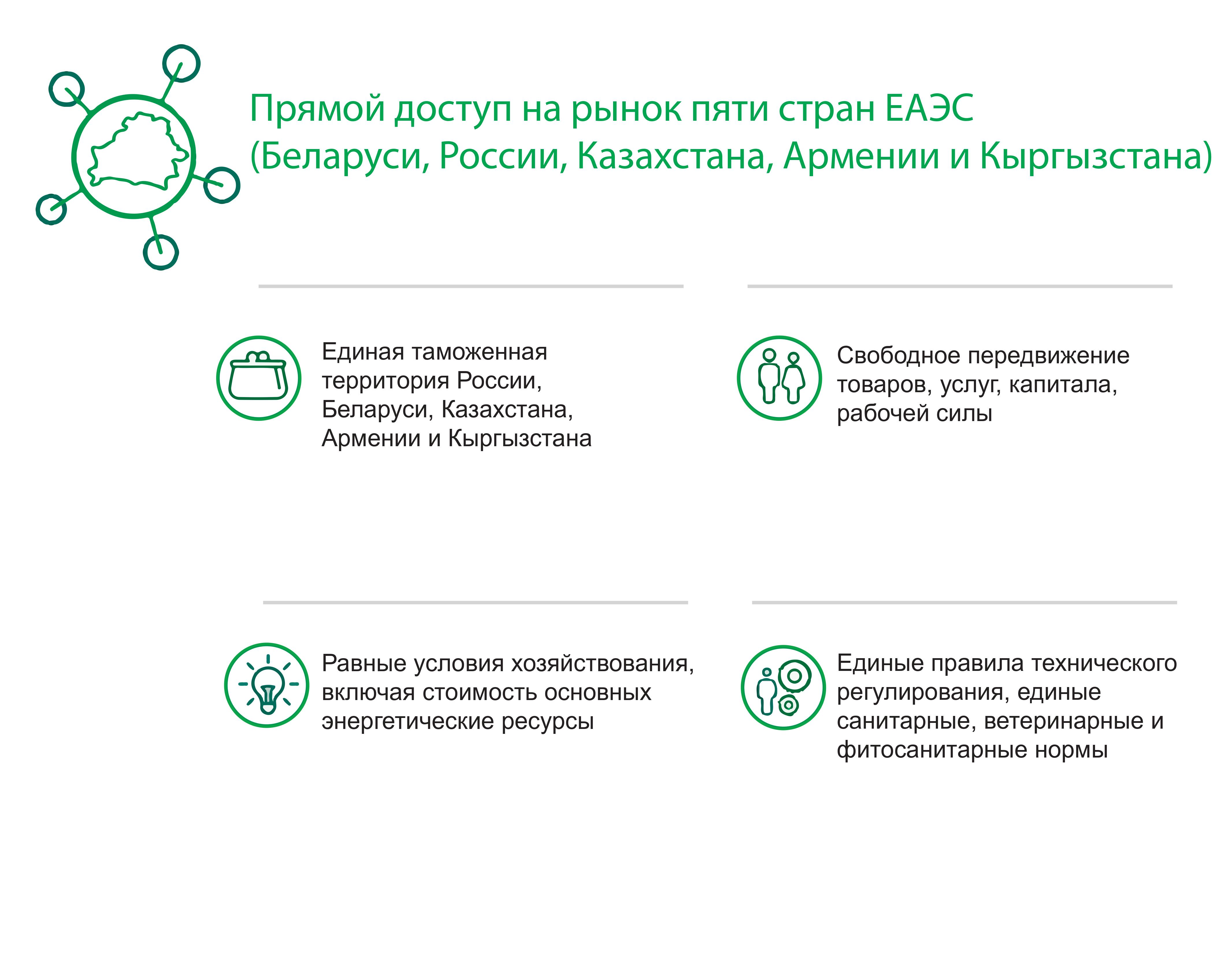 Прямой доступ к рынку 5 стран ЕАЭС