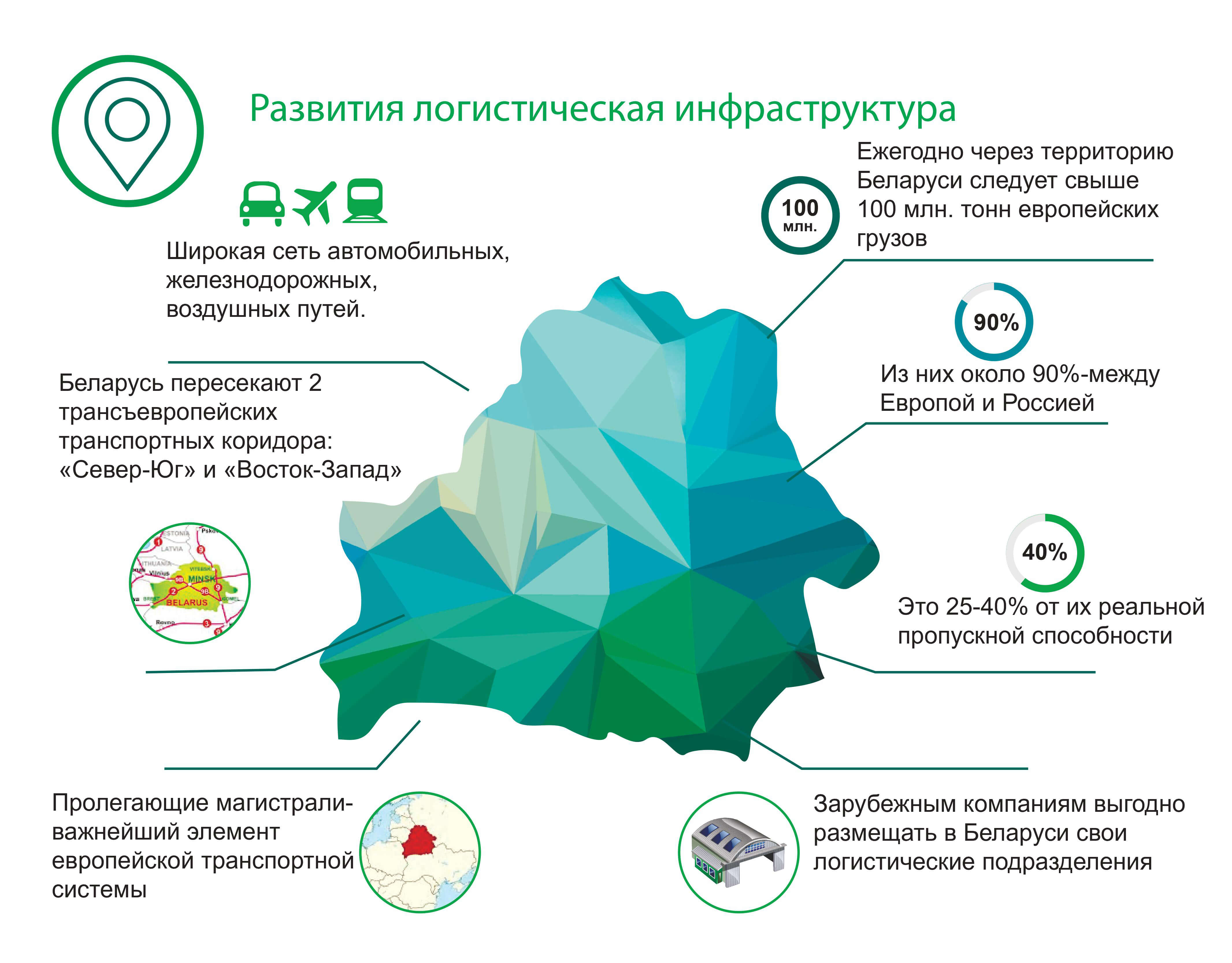 Развитая логистическая инфраструктура