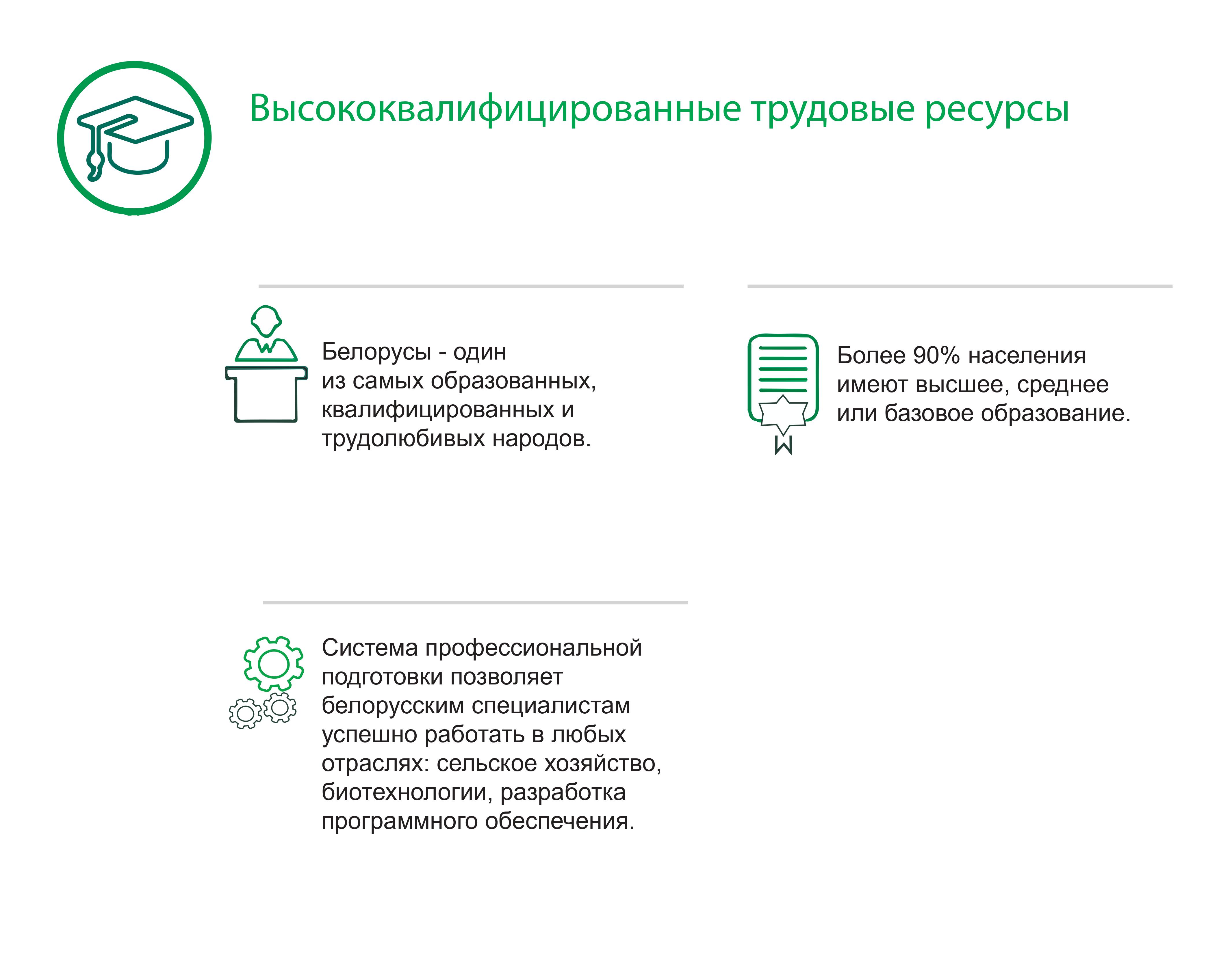 Квалифицированные трудовые ресурсы