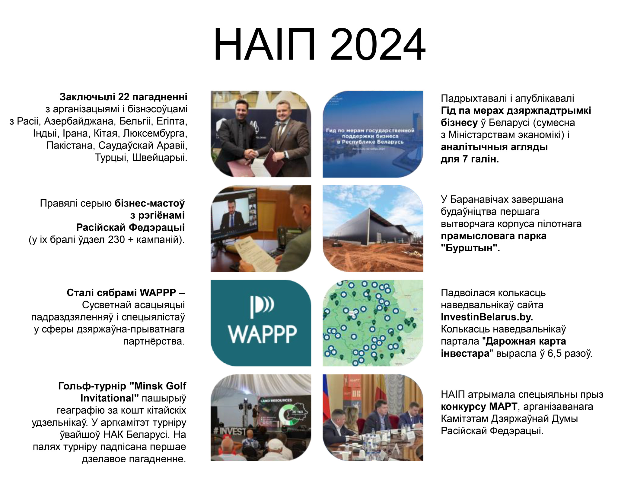 НАІП у 2024 годзе